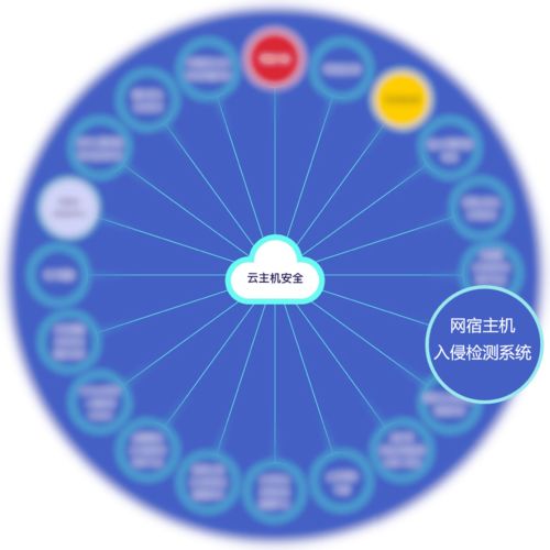 实力担当 网宿三款产品入选云上安全厂商产品竞合力云图