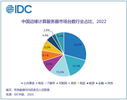 网络与存储 电子产品世界网在信息技术咨询服务中的融合与创新