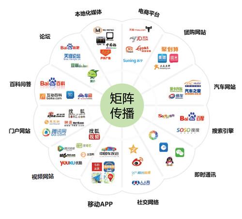 从“领衔主导”到“立体共鸣” 政府如何构建高效新媒体传播矩阵
