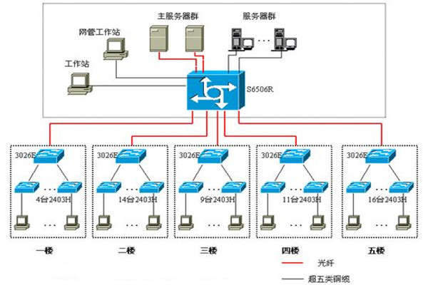 企业总部弱电系统工程总包实践 构建高效、智能、可靠的数字化神经中枢